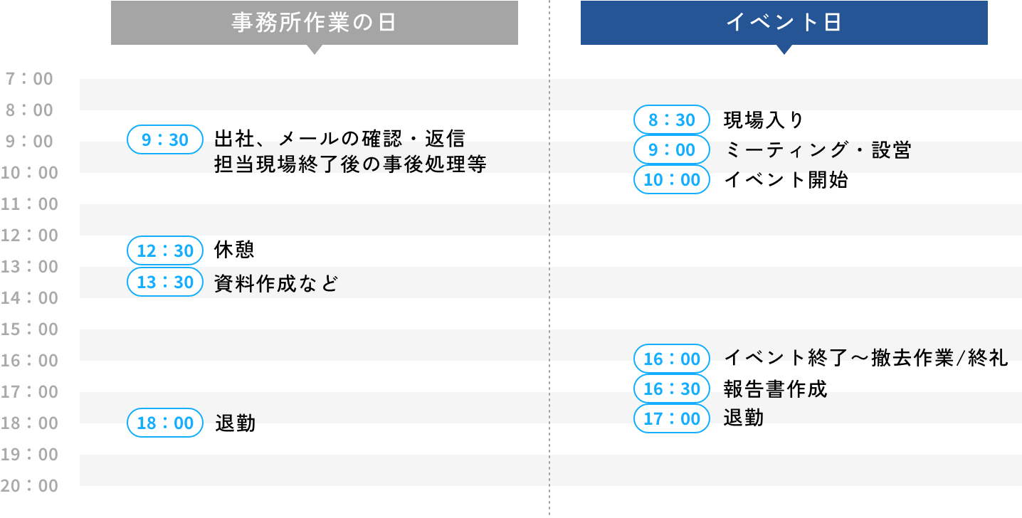 1日のスケジュール
