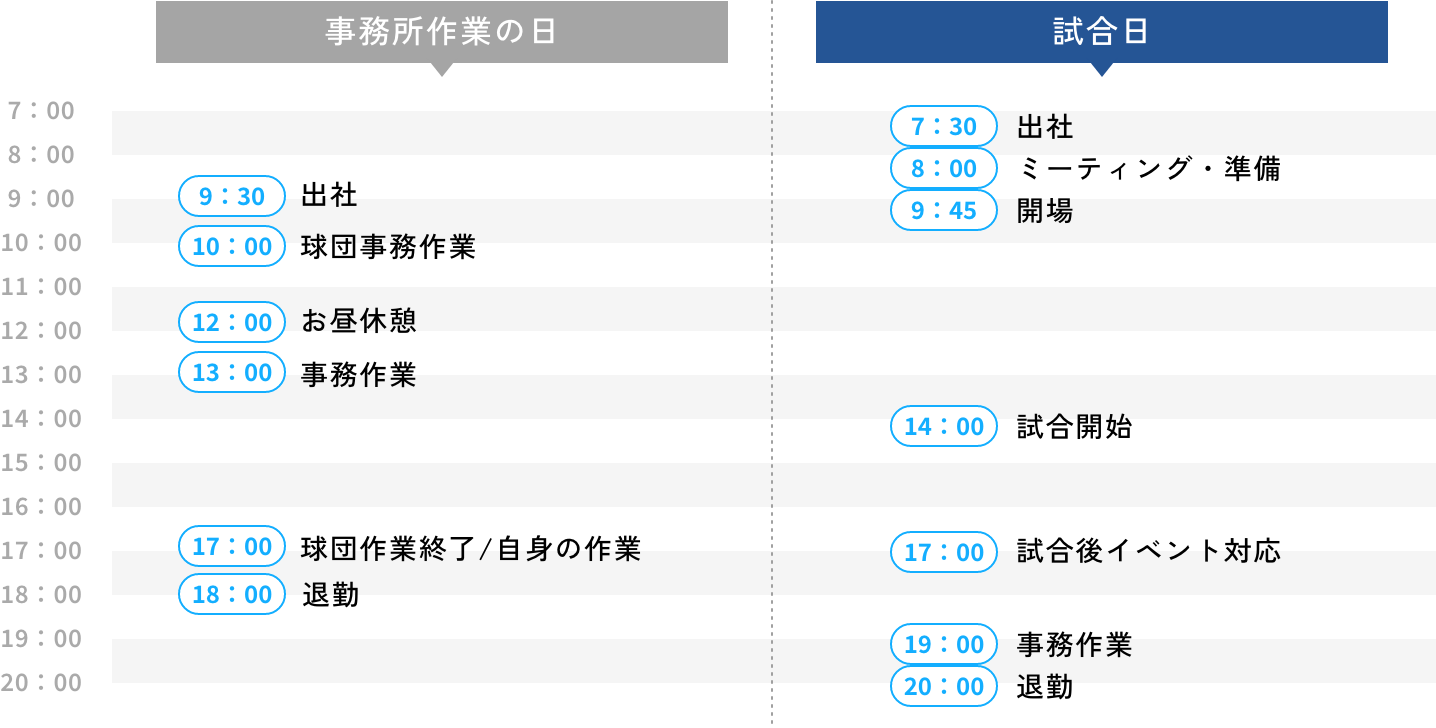1日のスケジュール