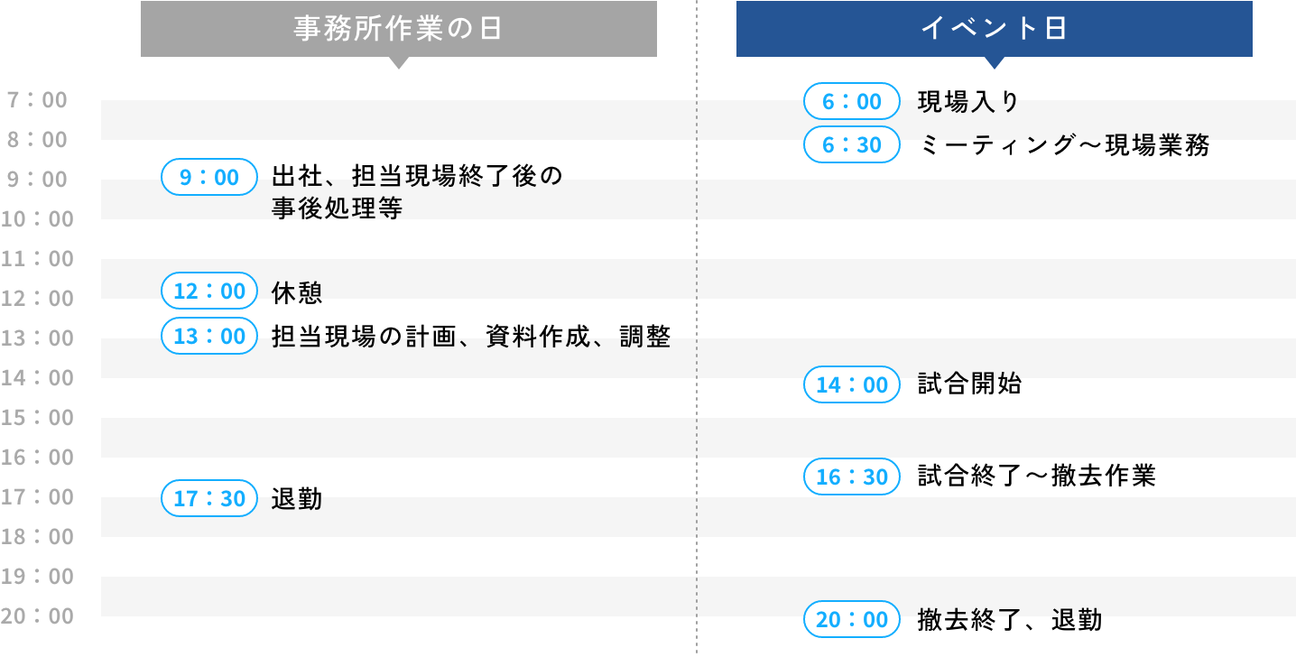 1日のスケジュール