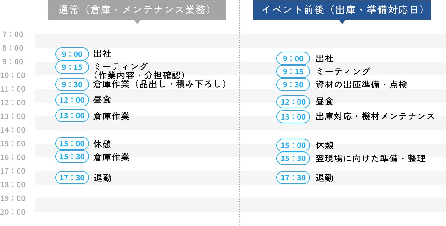 1日のスケジュール