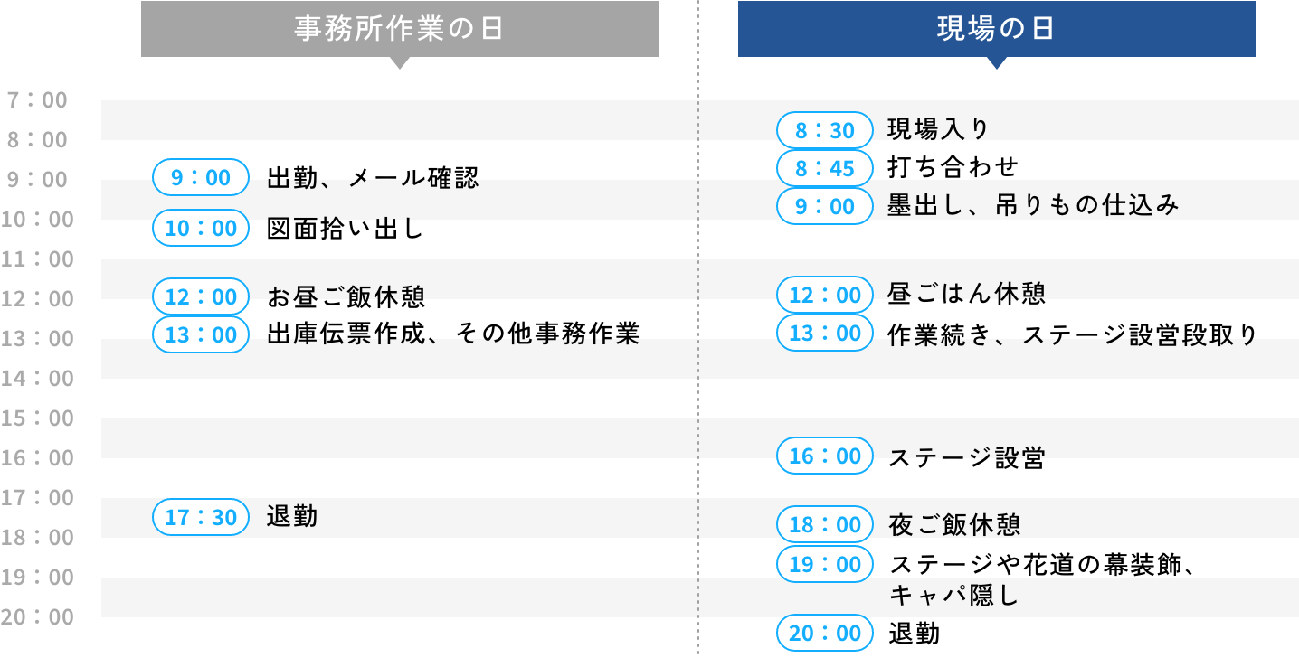 1日のスケジュール